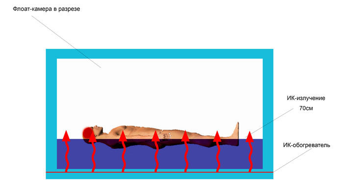 Схема ИК излучения